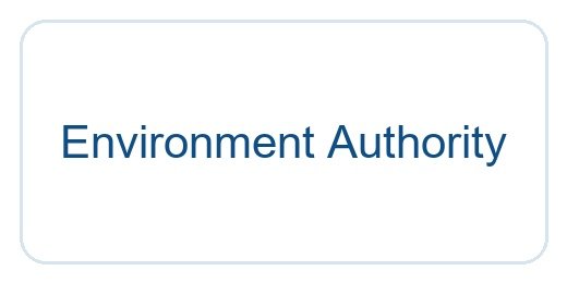 Environment Authority